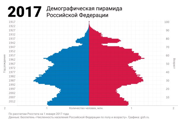 Кракен продажа наркотиков