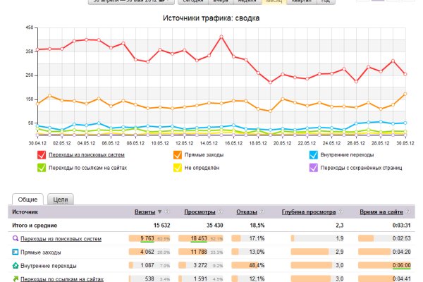 Кракен браузер ссылка